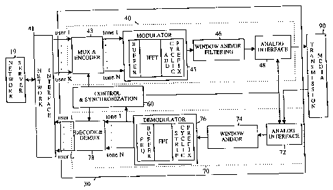 A single figure which represents the drawing illustrating the invention.